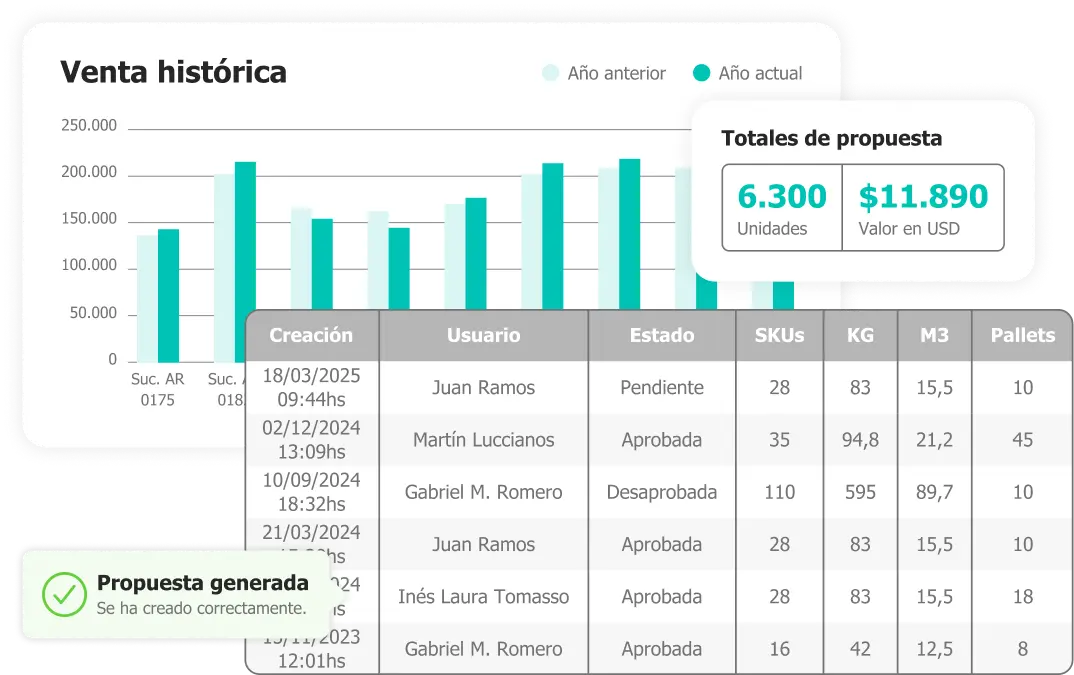 SGL-DRP Planificación de Compras