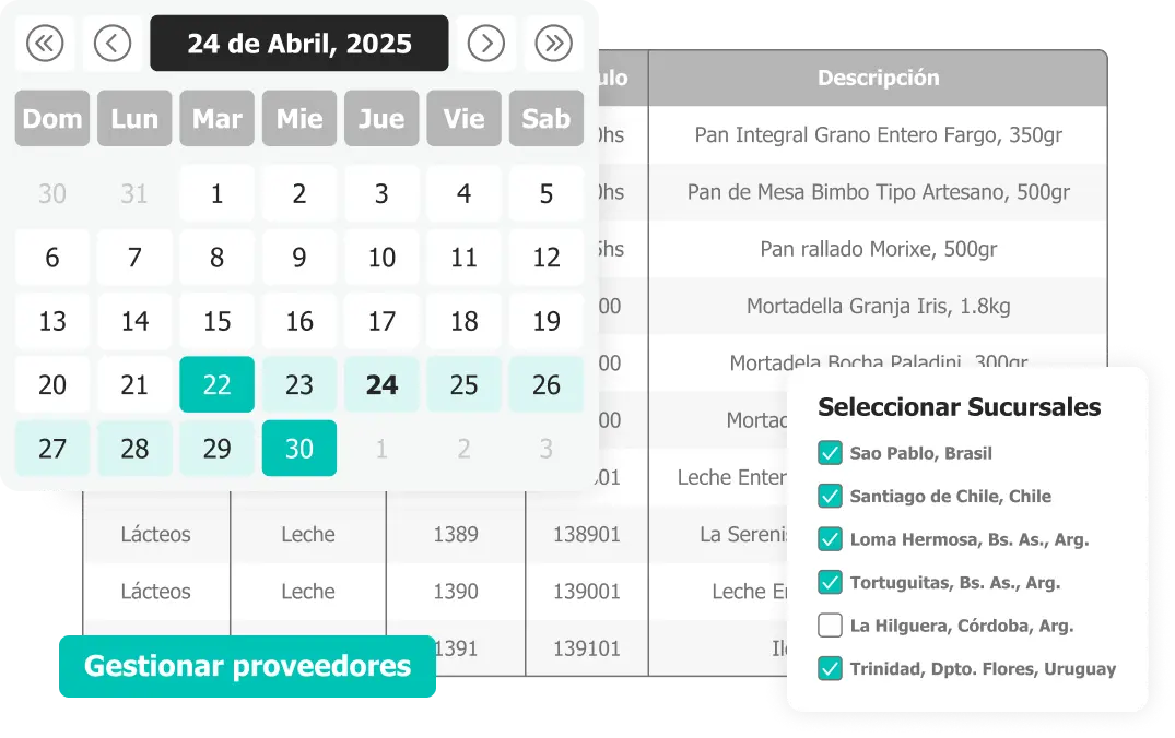 SGL-DRP Configuración