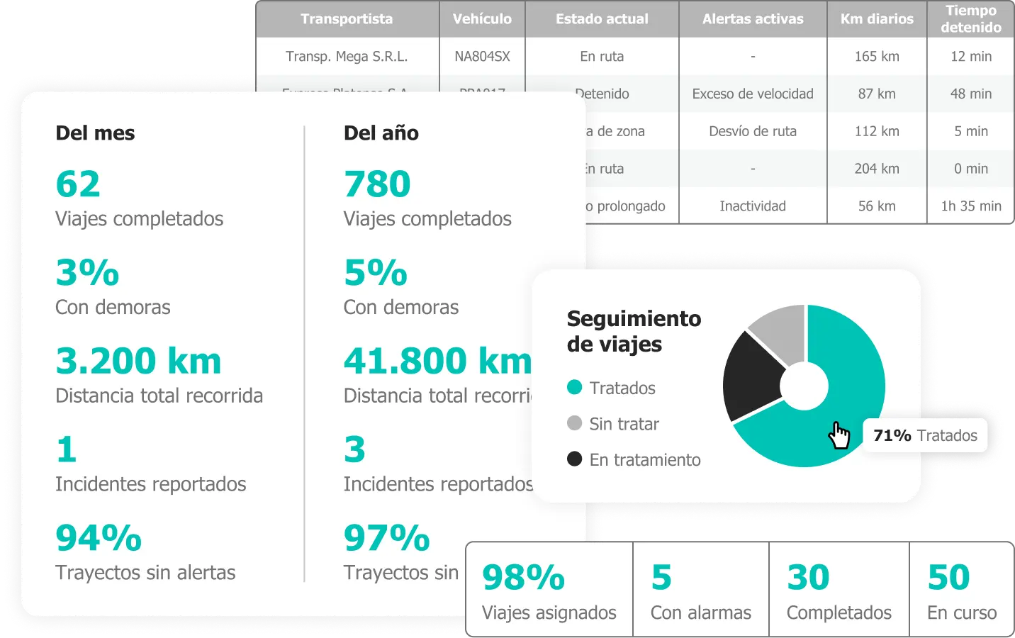 SGL-GPS Gerencial