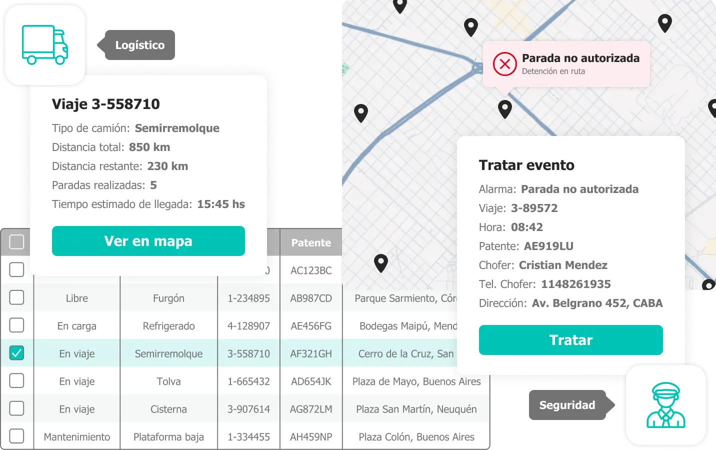 SGL-GPS Perfiles